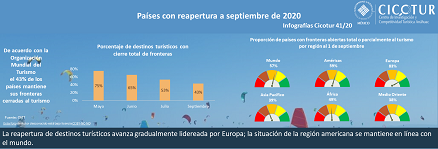 Infografía 41/20: Países con reapertura a los viajes internacionales a septiembre de 2020